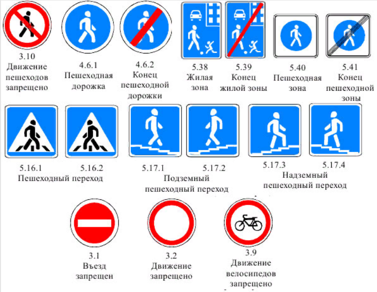 Знаки регулирующие движение пешеходов. Дорожные знаки которые регулируют движение пешехода. Дорожные знаки ПДД для пешеходов. Дорожные знаки для пешихода.